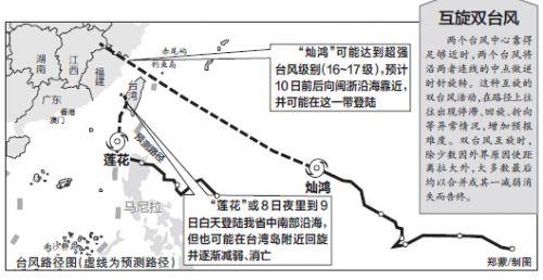 “蓮花”明晚或登陸福建南部 雙臺風(fēng)互旋