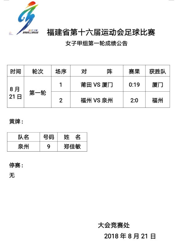 十六屆省運(yùn)會(huì)足球賽女子甲組第一輪成績