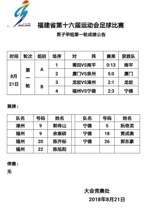 十六屆省運會足球賽男子甲組第一輪成績