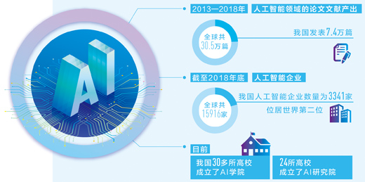 發(fā)展負責任的人工智能