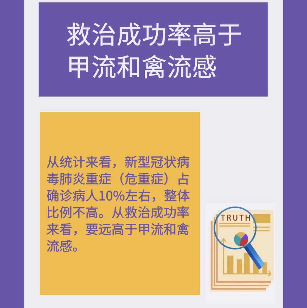 關(guān)注！這9個新型冠狀病毒肺炎的真相，一定要知道