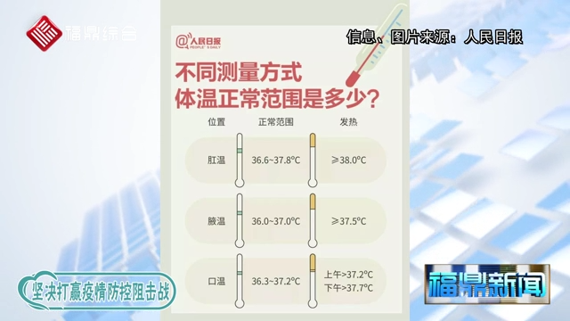 【小貼士】防疫期間體溫測(cè)量小知識(shí)