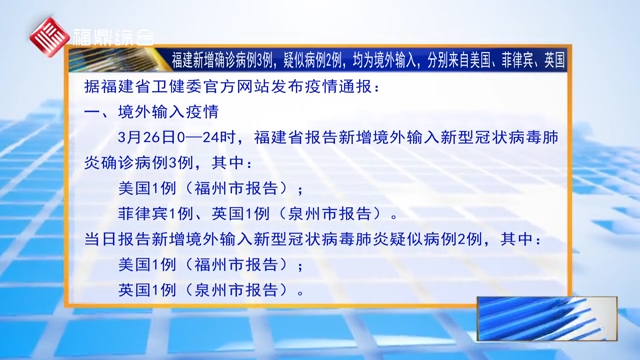 【每日疫情】福建新增確診病例3例 疑似病例2例 均為境外輸入