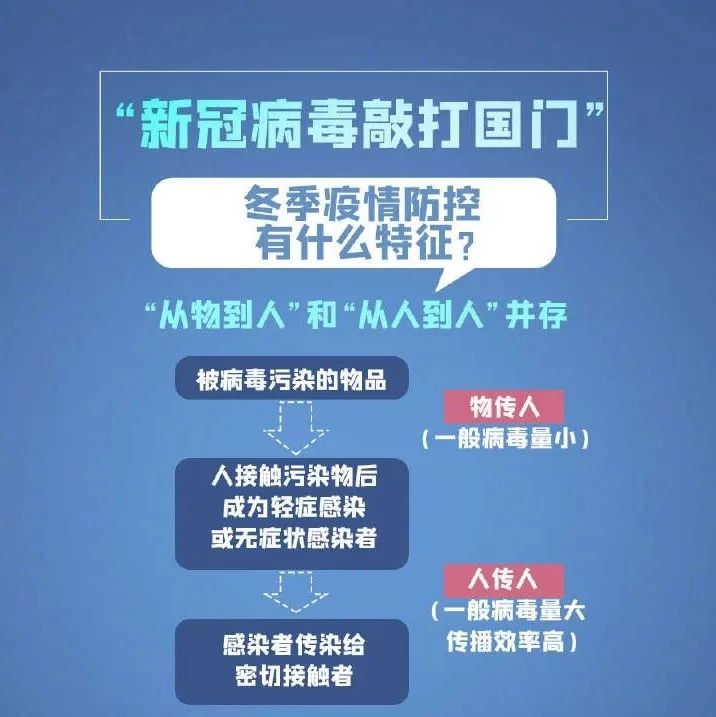 冬季疫情科普防控指南，收藏吧~