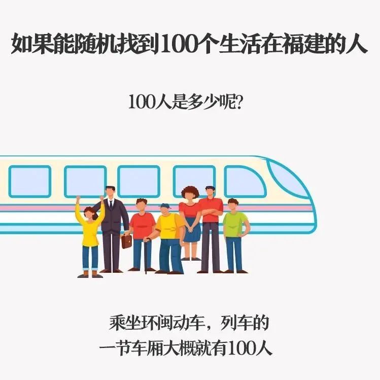 今天，我們找到了100個(gè)福建人……