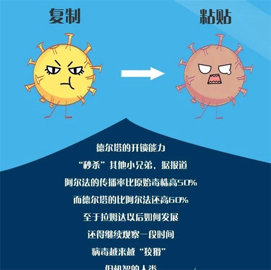 科普漫畫：較量，征服“德爾塔”之路