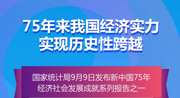 75年來我國經(jīng)濟(jì)實(shí)力實(shí)現(xiàn)歷史性跨越