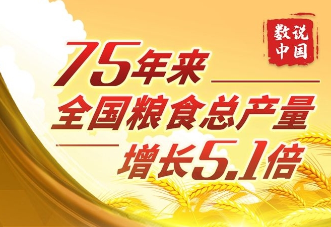 75年來全國糧食總產(chǎn)量增長5.1倍