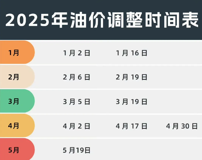 有出行計劃的注意！這項費用將上調(diào)！